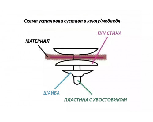 Сустав пластиковый 25 мм (3 детали)